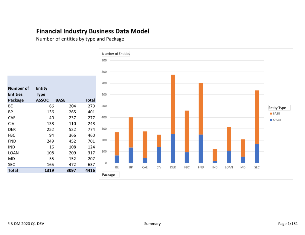 FIB-DM 2020 Q1 DEV.Xlsx