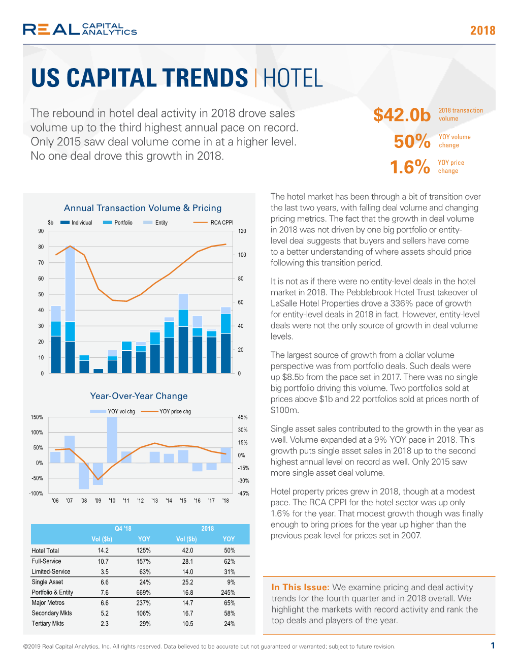 Us Capital Trends | Hotel