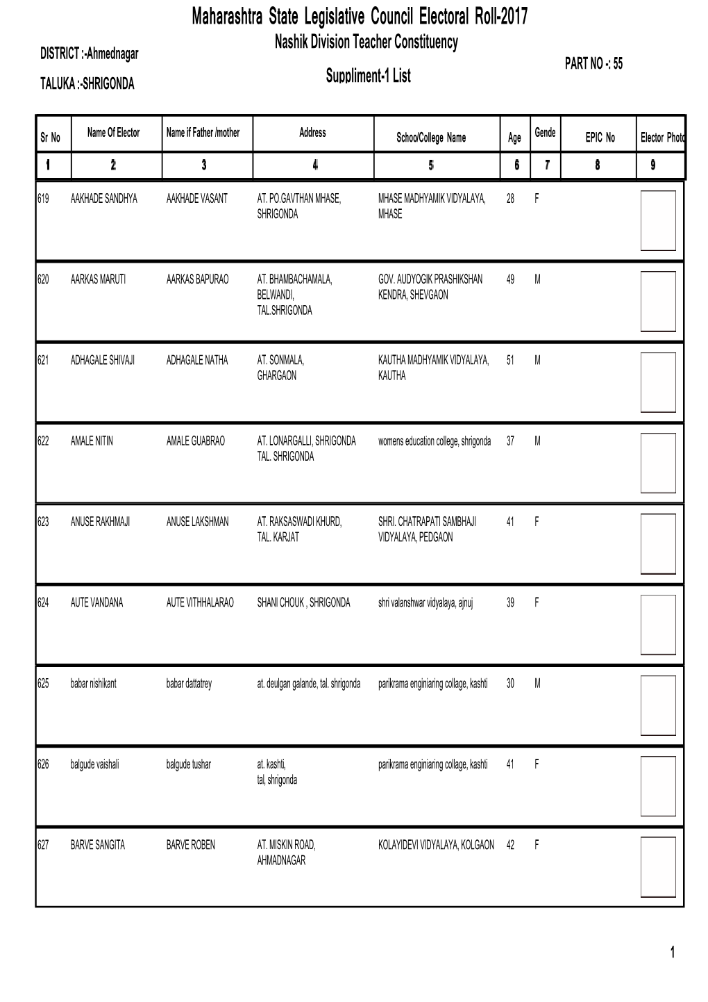 Maharashtra State Legislative Council Electoral Roll