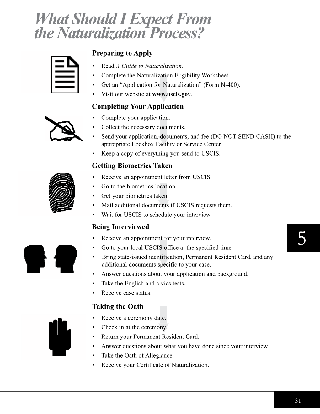 What Should I Expect from the Naturalization Process? Preparing to Apply • Read a Guide to Naturalization