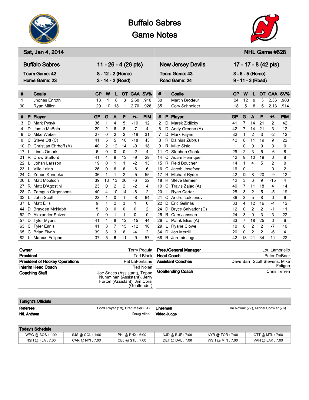 Buffalo Sabres Game Notes