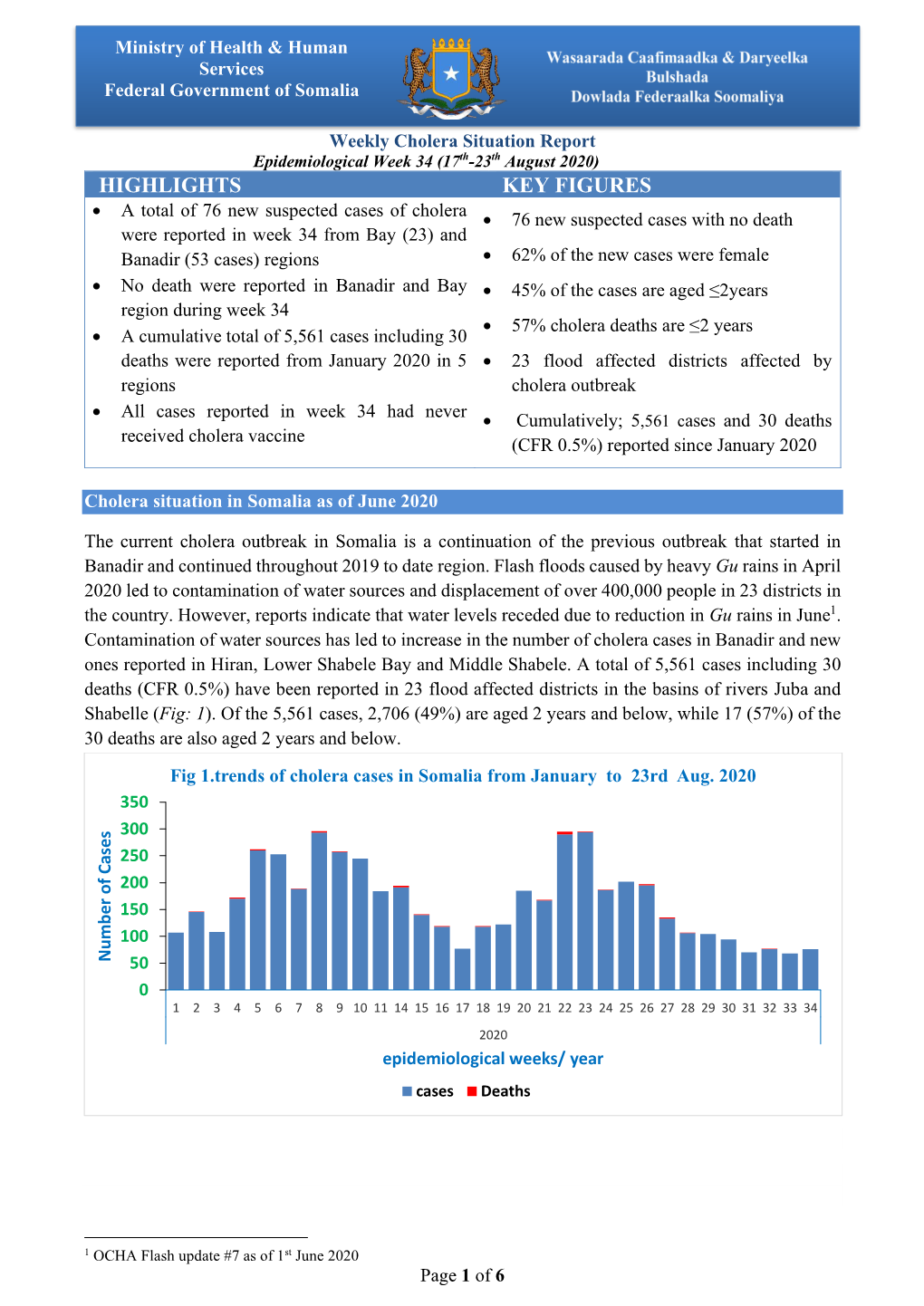 Highlights Key Figures