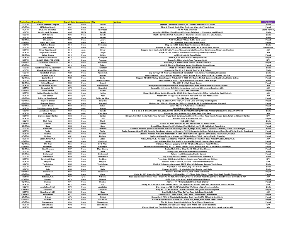 WEB OPEN Branches 06APR2022.Xlsx