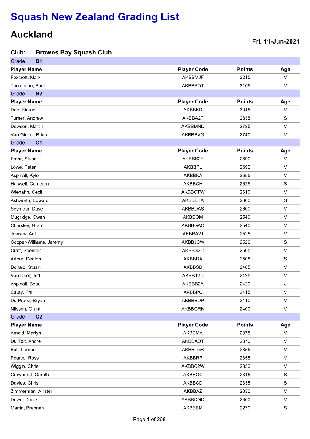 Squash New Zealand Grading List