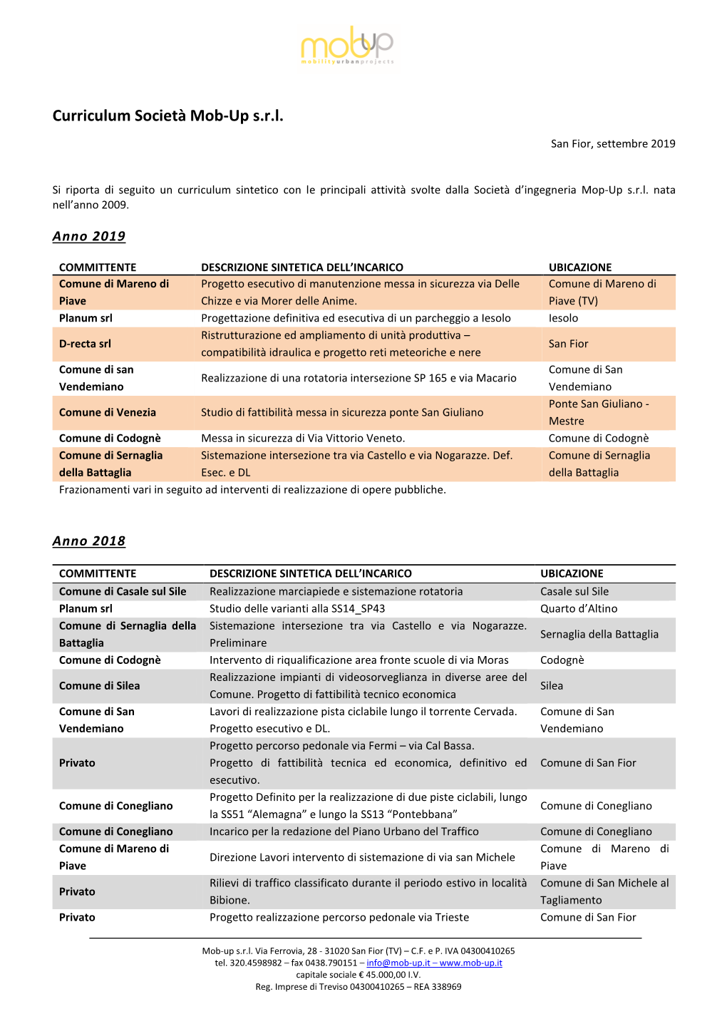 Curriculum Società Mob-Up S.R.L