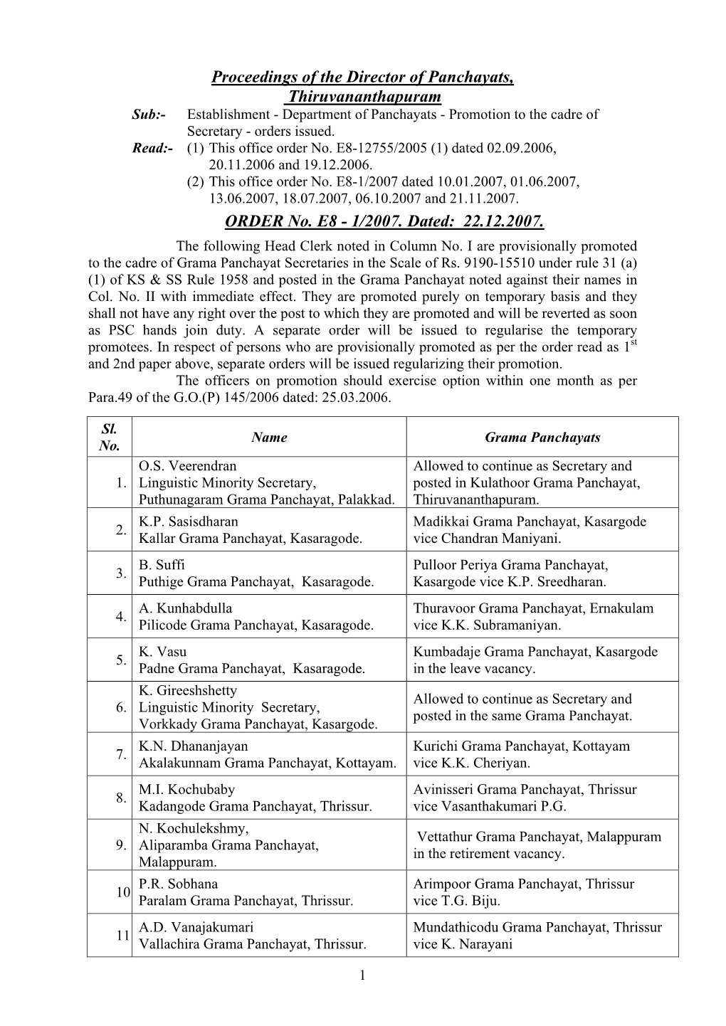 Proceedings of the Director of Panchayats, Thiruvananthapuram Sub:- Establishment - Department of Panchayats - Promotion to the Cadre of Secretary - Orders Issued