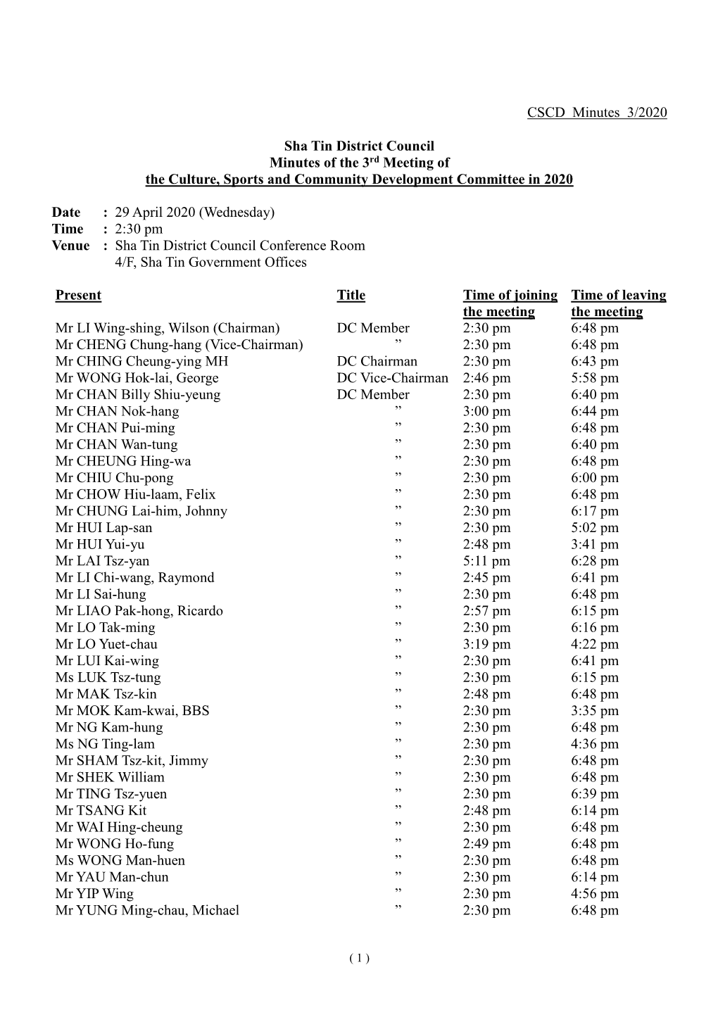 CSCD Minutes 3/2020 Sha Tin District Council Minutes of the 3Rd Meeting