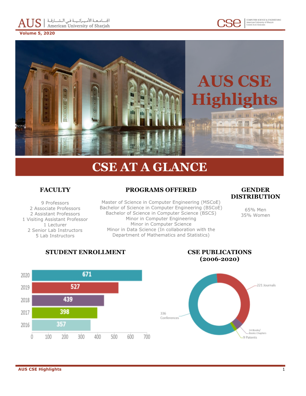 AUS CSE Highlights