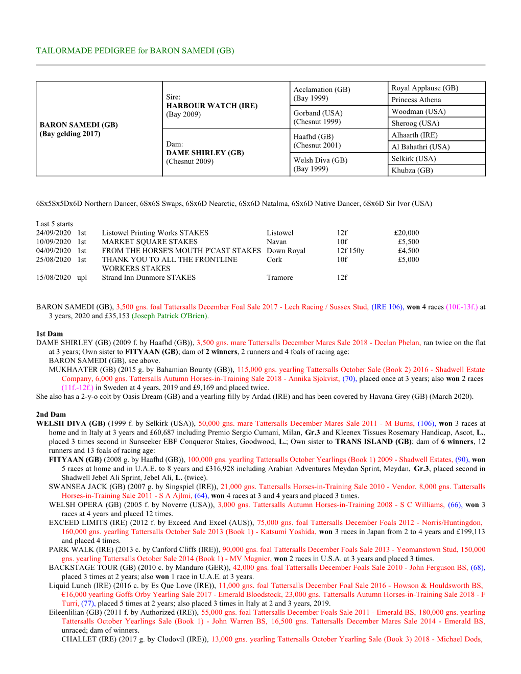 TAILORMADE PEDIGREE for BARON SAMEDI (GB)