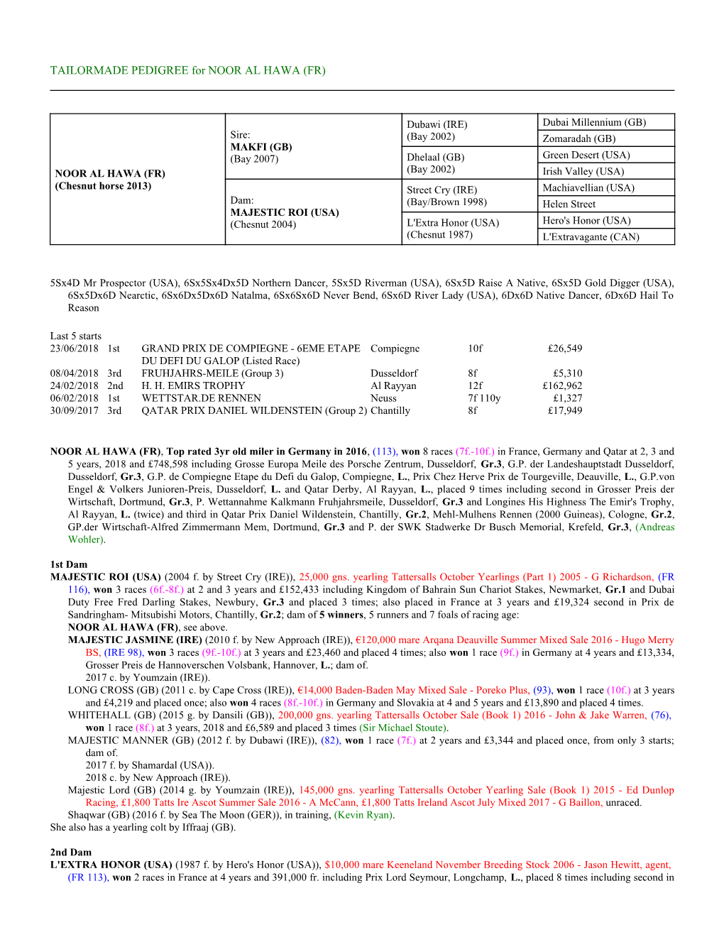 TAILORMADE PEDIGREE for NOOR AL HAWA (FR)