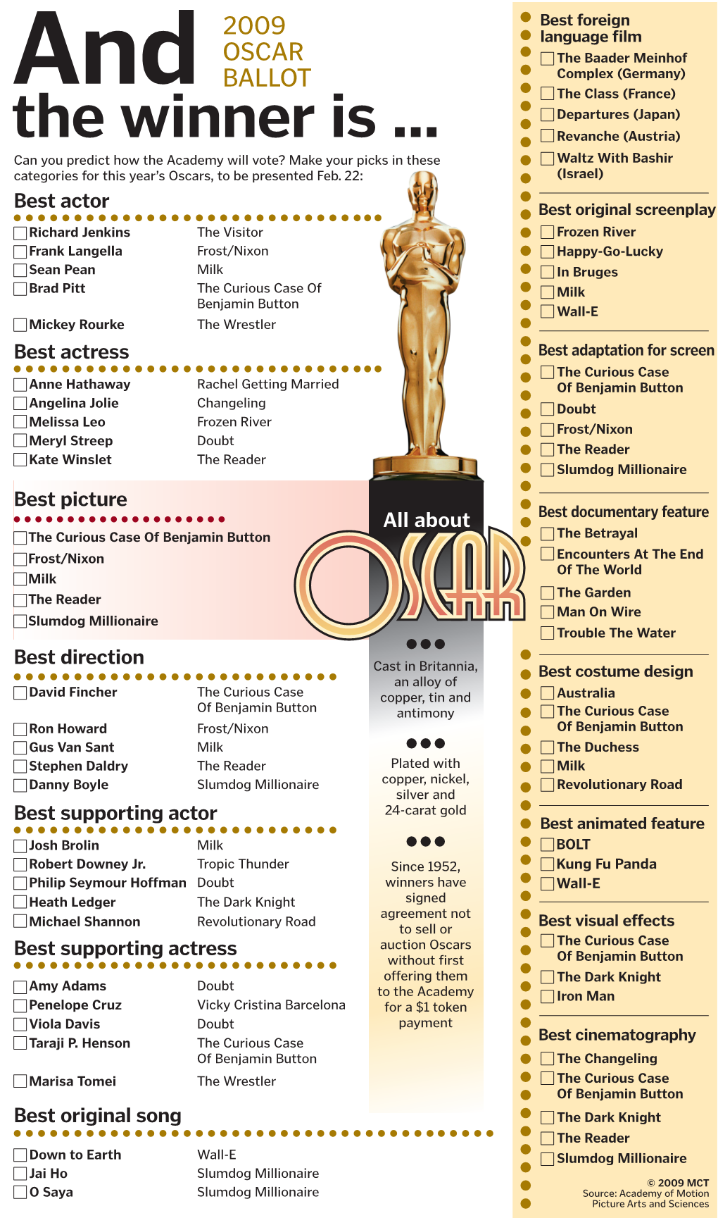 20090217 Oscar Ballot