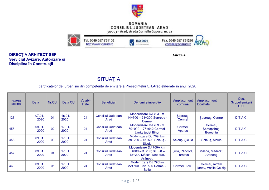 Anexa 4 Certificate Urbanism 2020.Pdf