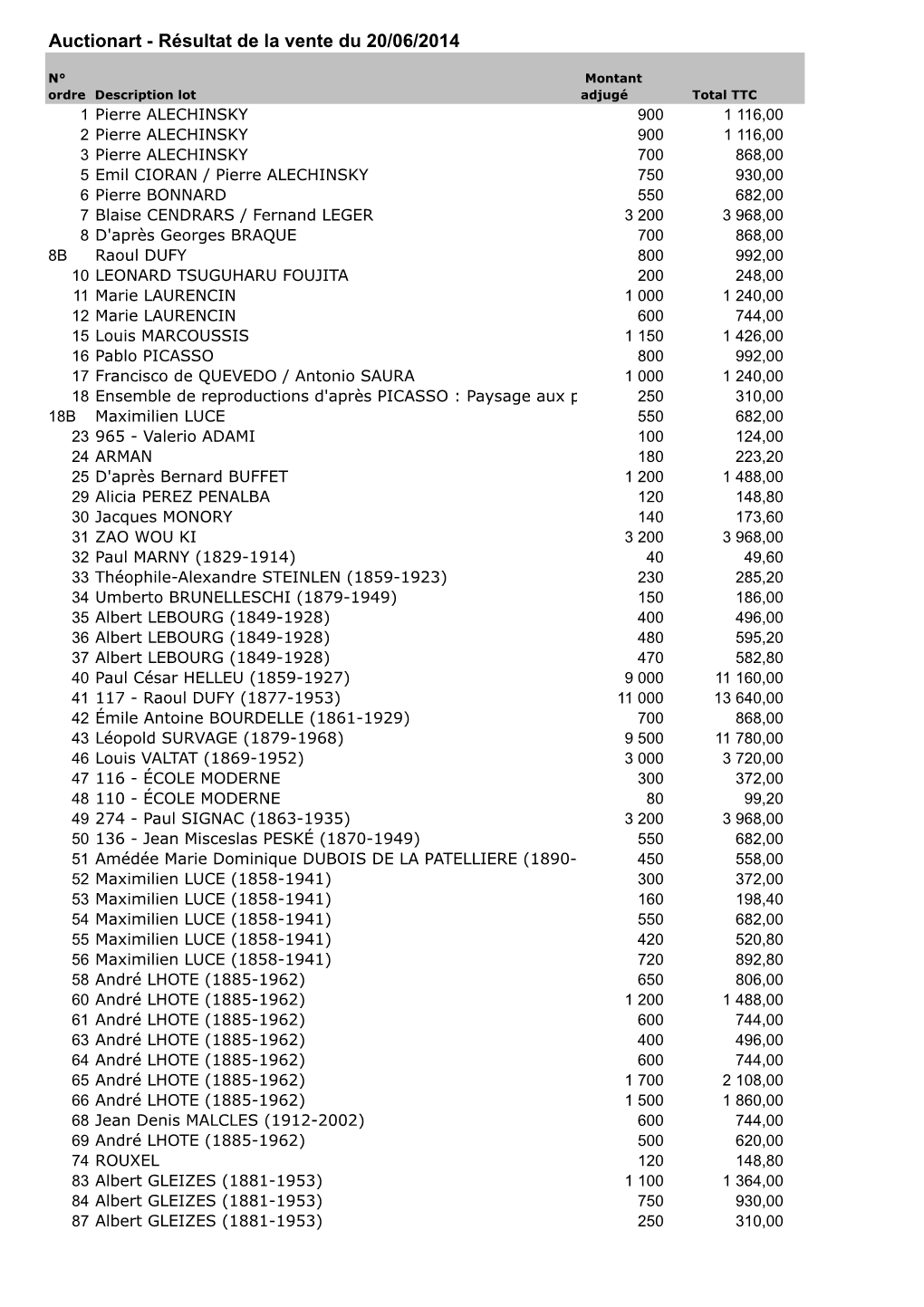 Résultat De La Vente Du 20/06/2014