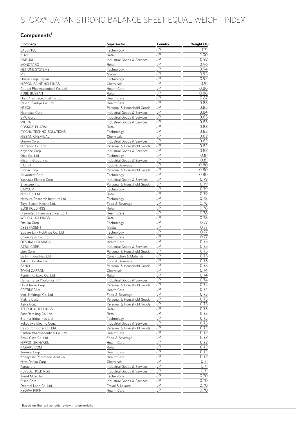 Stoxx® Japan Strong Balance Sheet Equal Weight Index