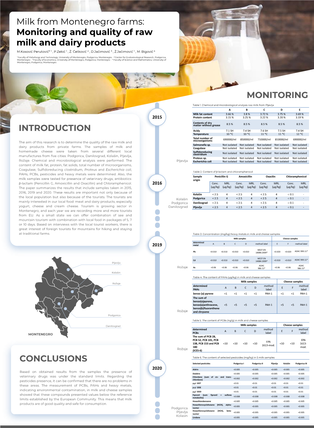 Monitoring and Quality of Raw Milk and Dairy Products M.Kosović Perutović* 1 , P.Zekić 1 , Ž