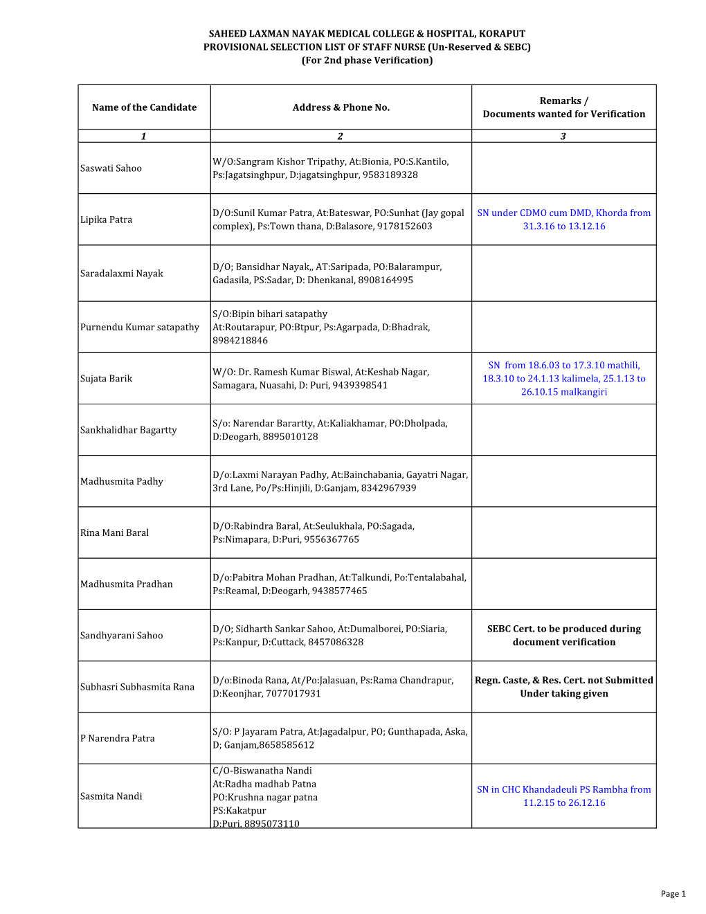 2Nd Phase Selection List of Paramedicals Staff SLN.Pdf