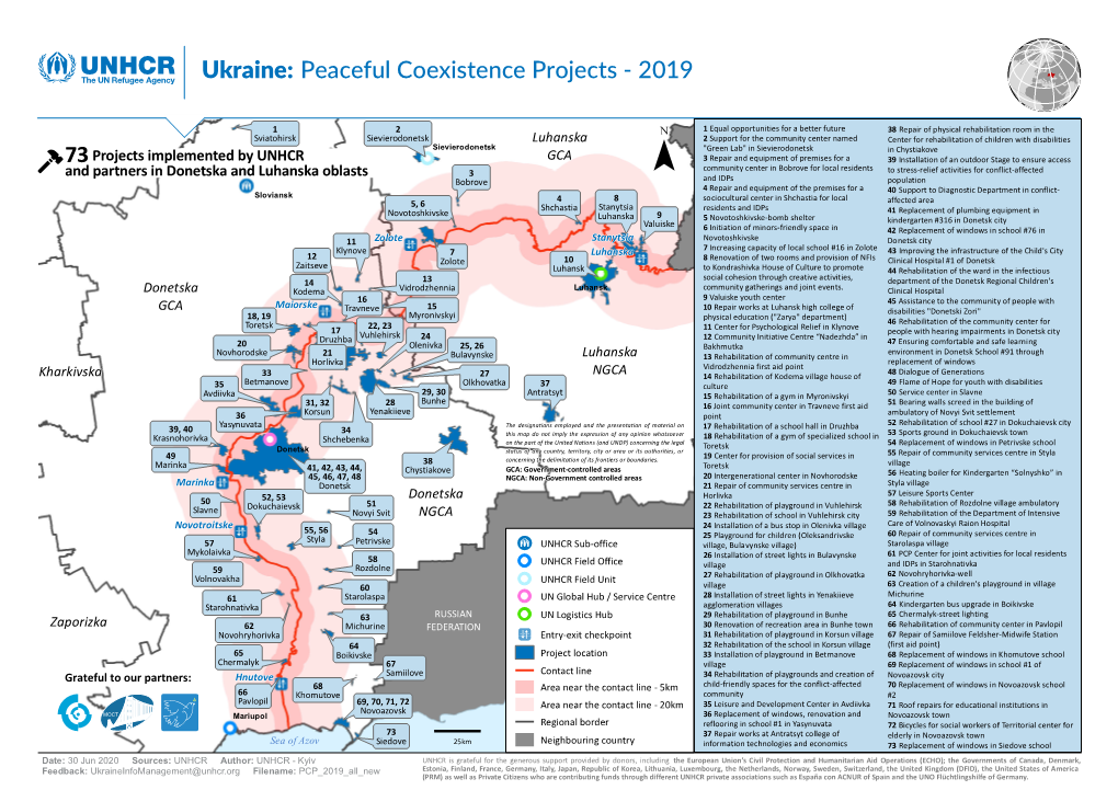 Peaceful Coexistence Projects - 2019