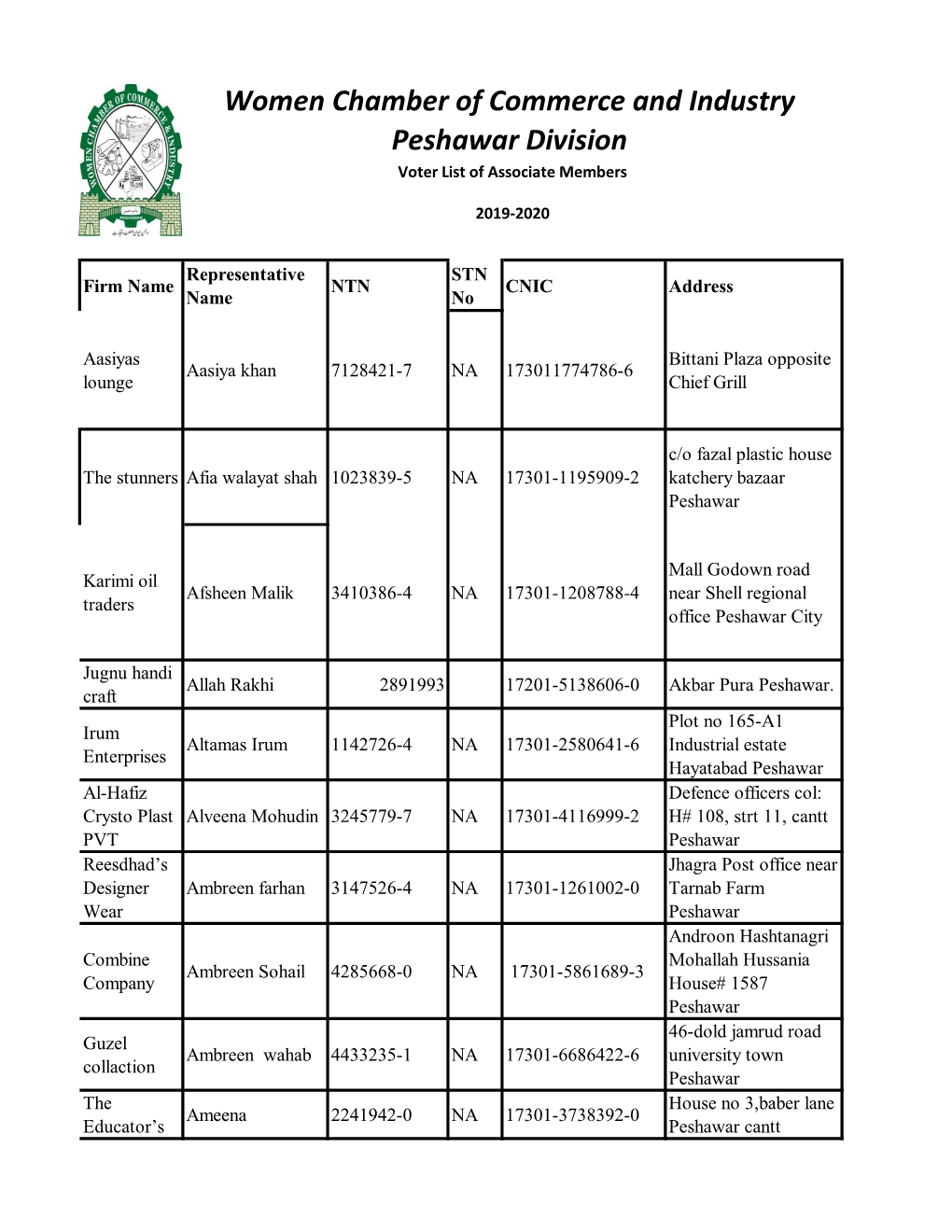 Women Chamber of Commerce and Industry Peshawar Division Voter List of Associate Members