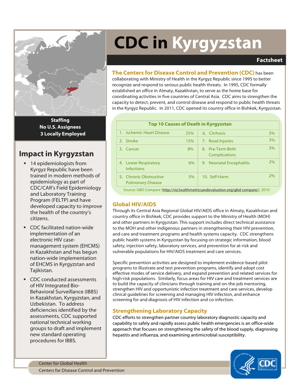 CDC in Kyrgyzstan Factsheet