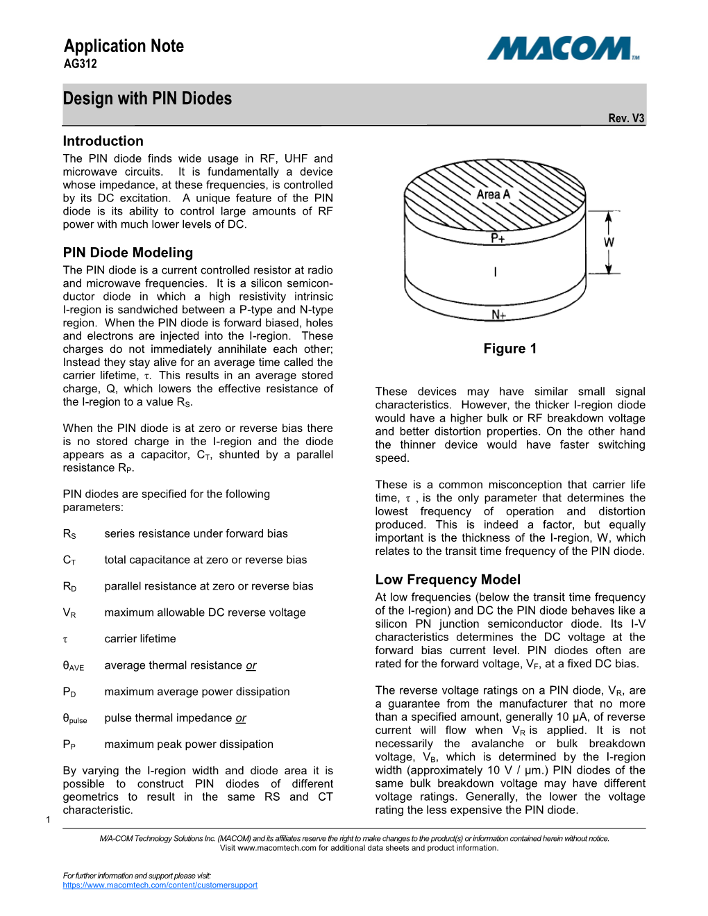 Design with PIN Diodes Application Note