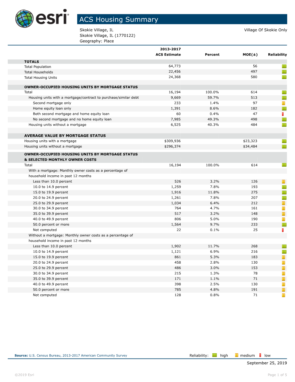 Esri 2019 Updated Demographics