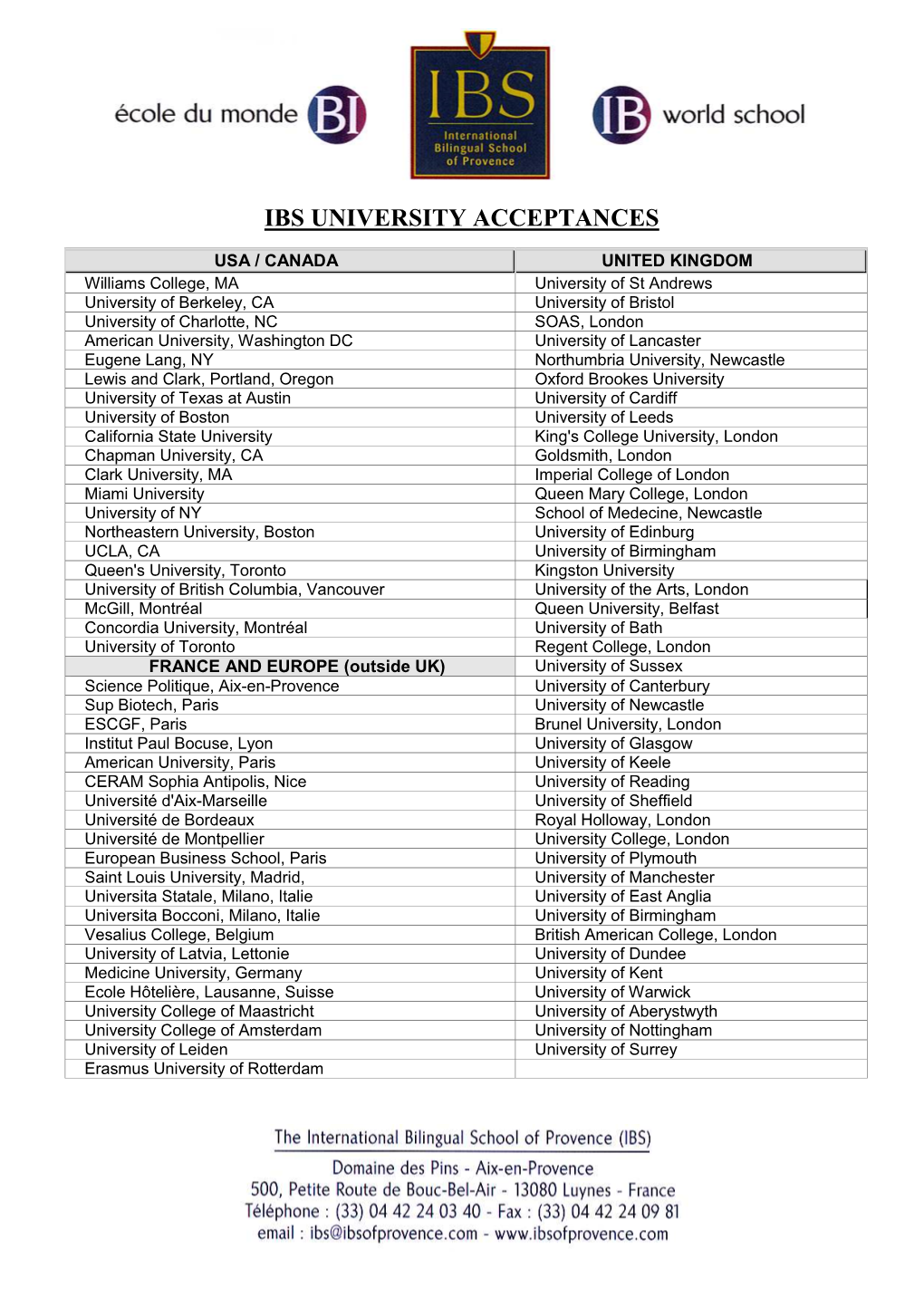 Ibs University Acceptances