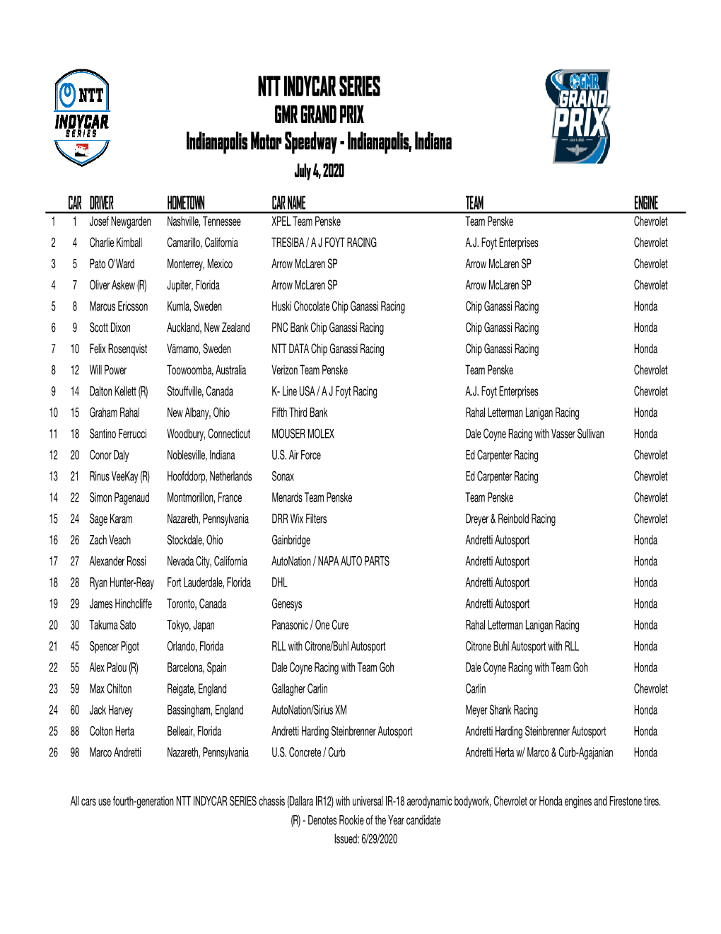 Indycar-Entrylist-Ims Road Course 1 (July)