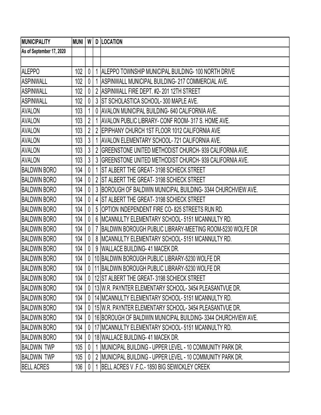 General 2020 Polling Locations Sept 17 Update.Xlsx