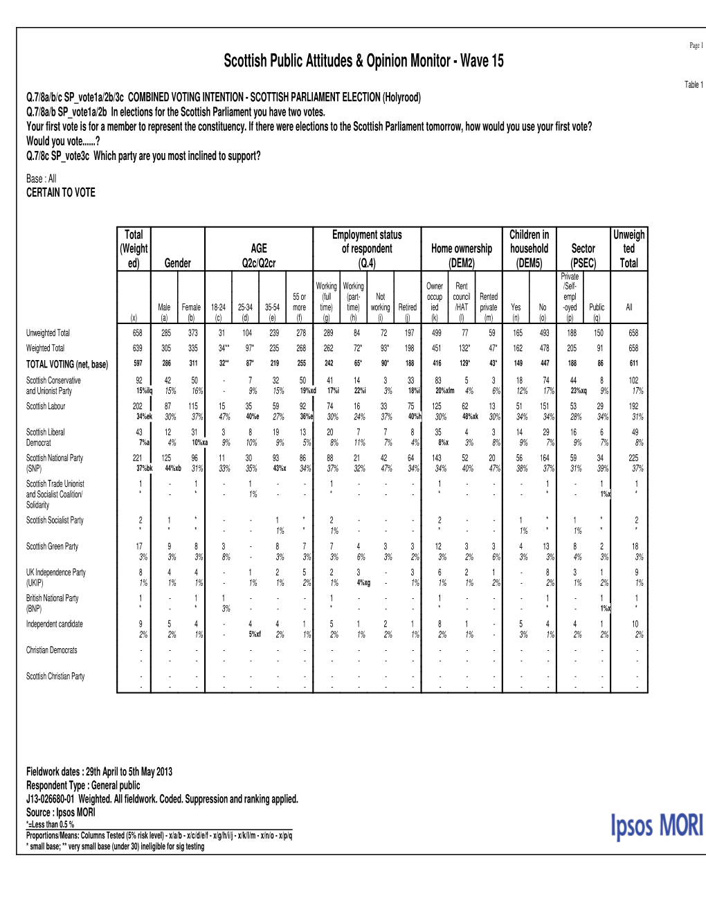 Download the Data Tables Here (PDF)