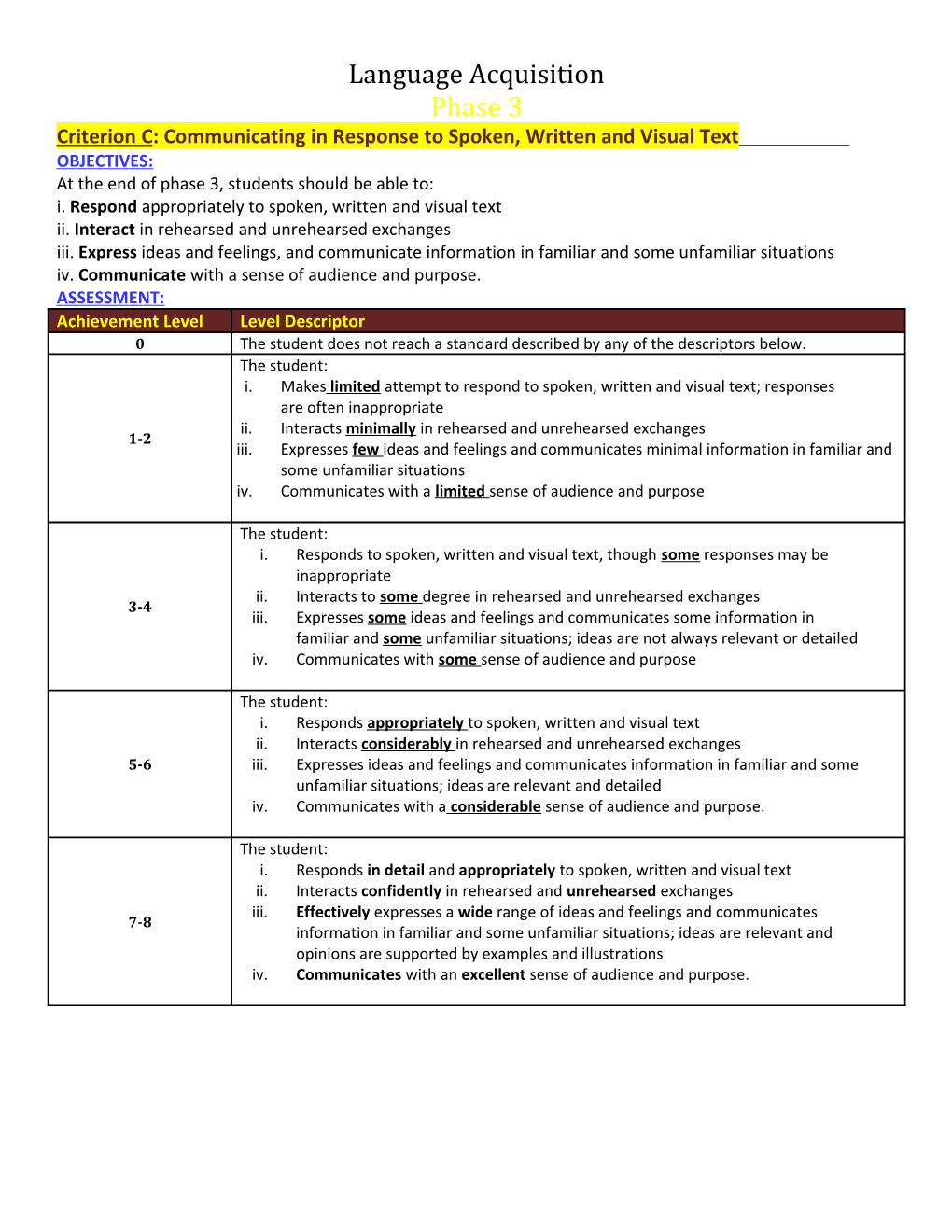 Criterion C: Communicating in Response to Spoken, Written and Visual Text OBJECTIVES