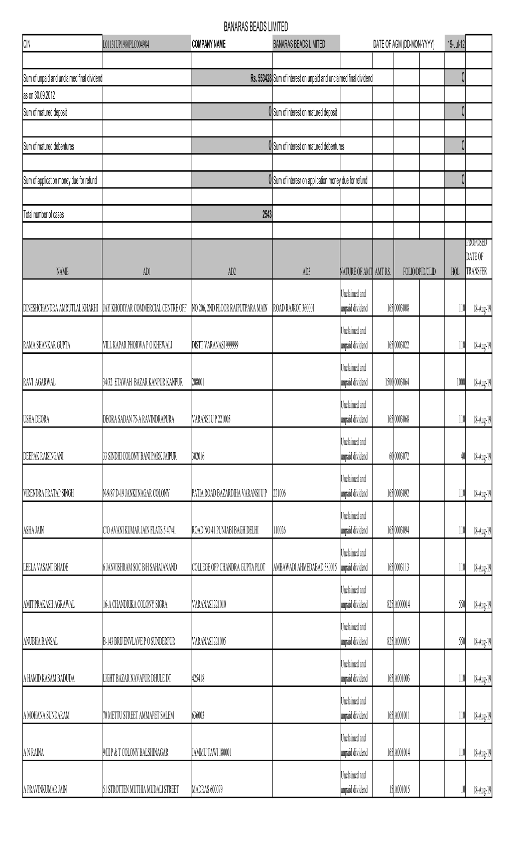 Final Dividend Unpaid List