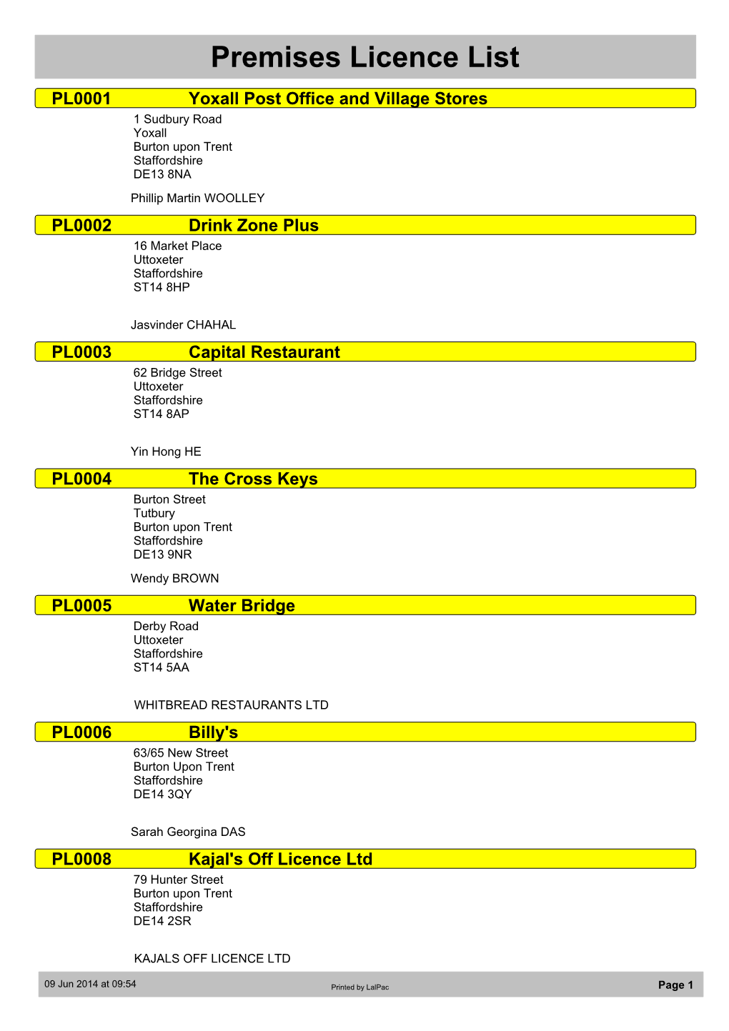 Premises Licence List