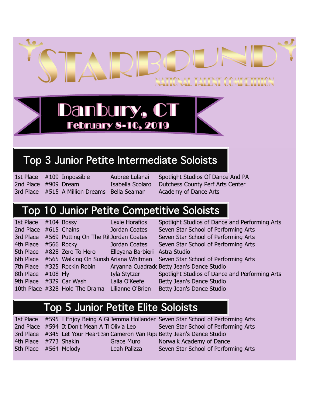 Top 3 Junior Petite Intermediate Soloists Top 10 Junior Petite Competitive Soloists Top 5 Junior Petite Elite Soloists