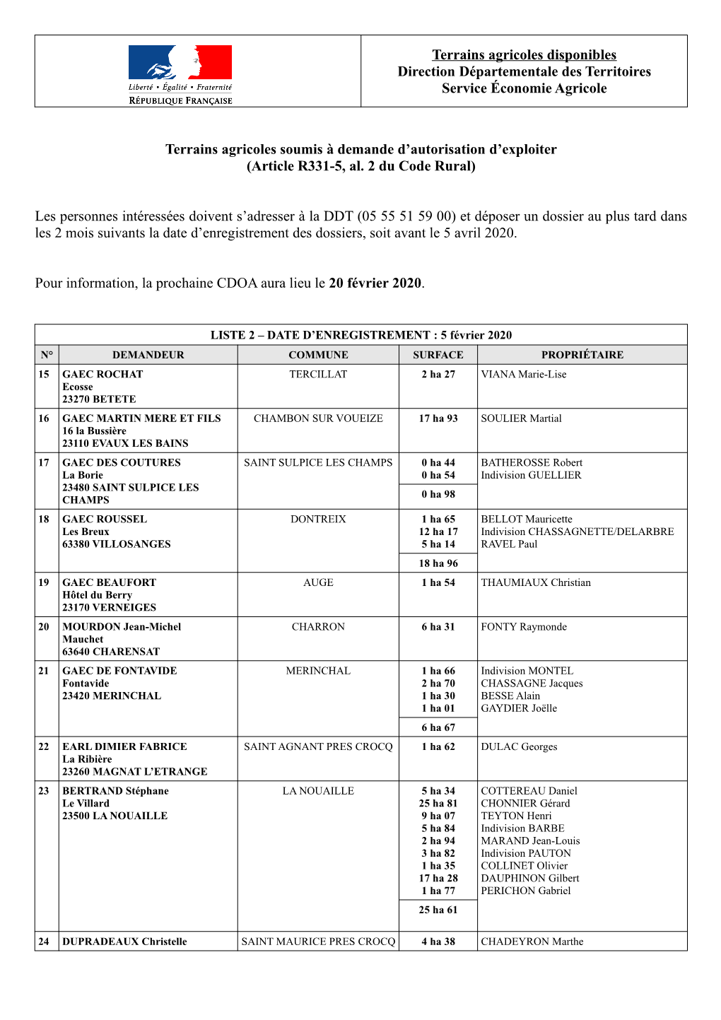 Liste 2 Des Terrains Agricoles Du 5 Février 2020