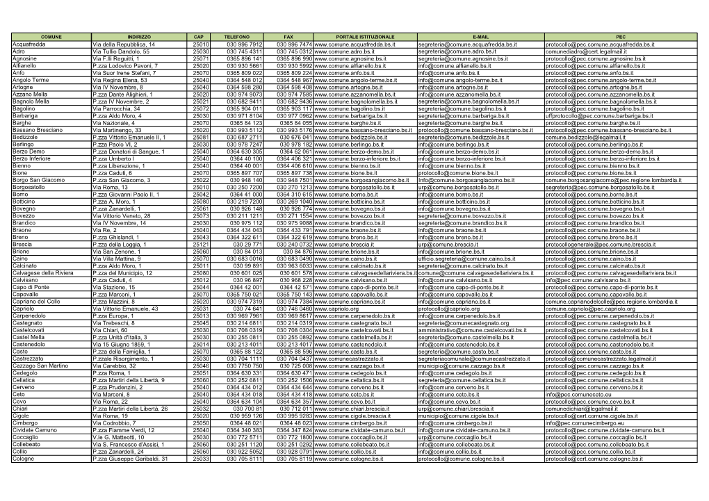 Acquafredda Via Della Repubblica, 14 25010 030 996 7912 030 996