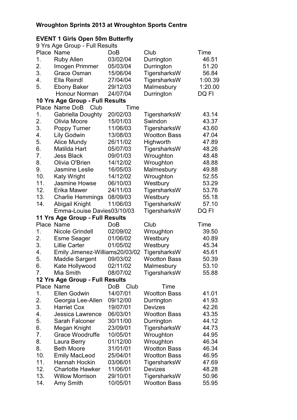 Full Results Place Name Dob Club Time 1