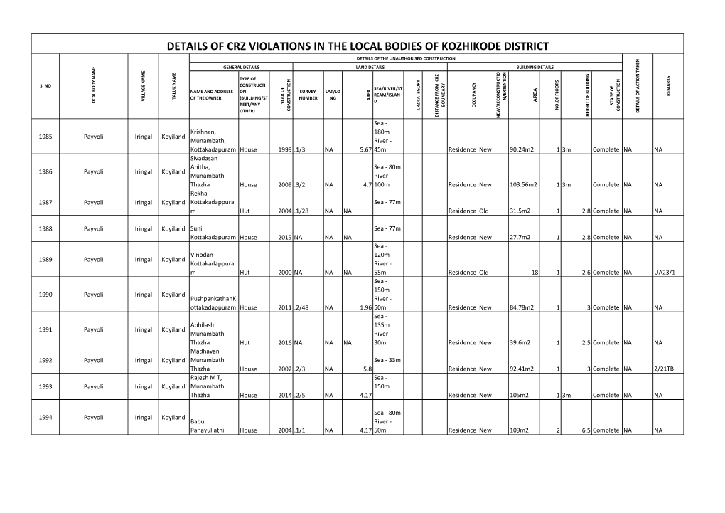 Details of Crz Violations in the Local Bodies of Kozhikode District Details of the Unauthorised Construction General Details Land Details Building Details