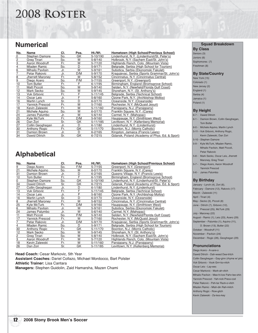 2008 Rosterroster