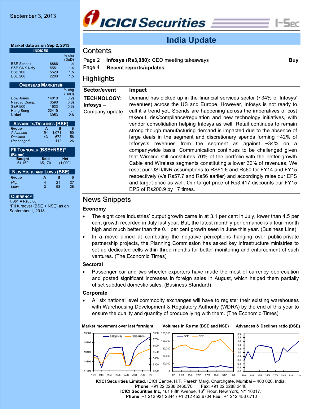 India Update Market Data As on Sep 2, 2013 INDICES C Ontents % Chg