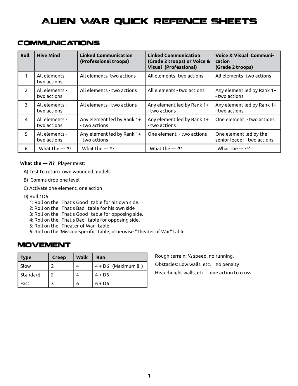 Alien War Quick Refence Sheets