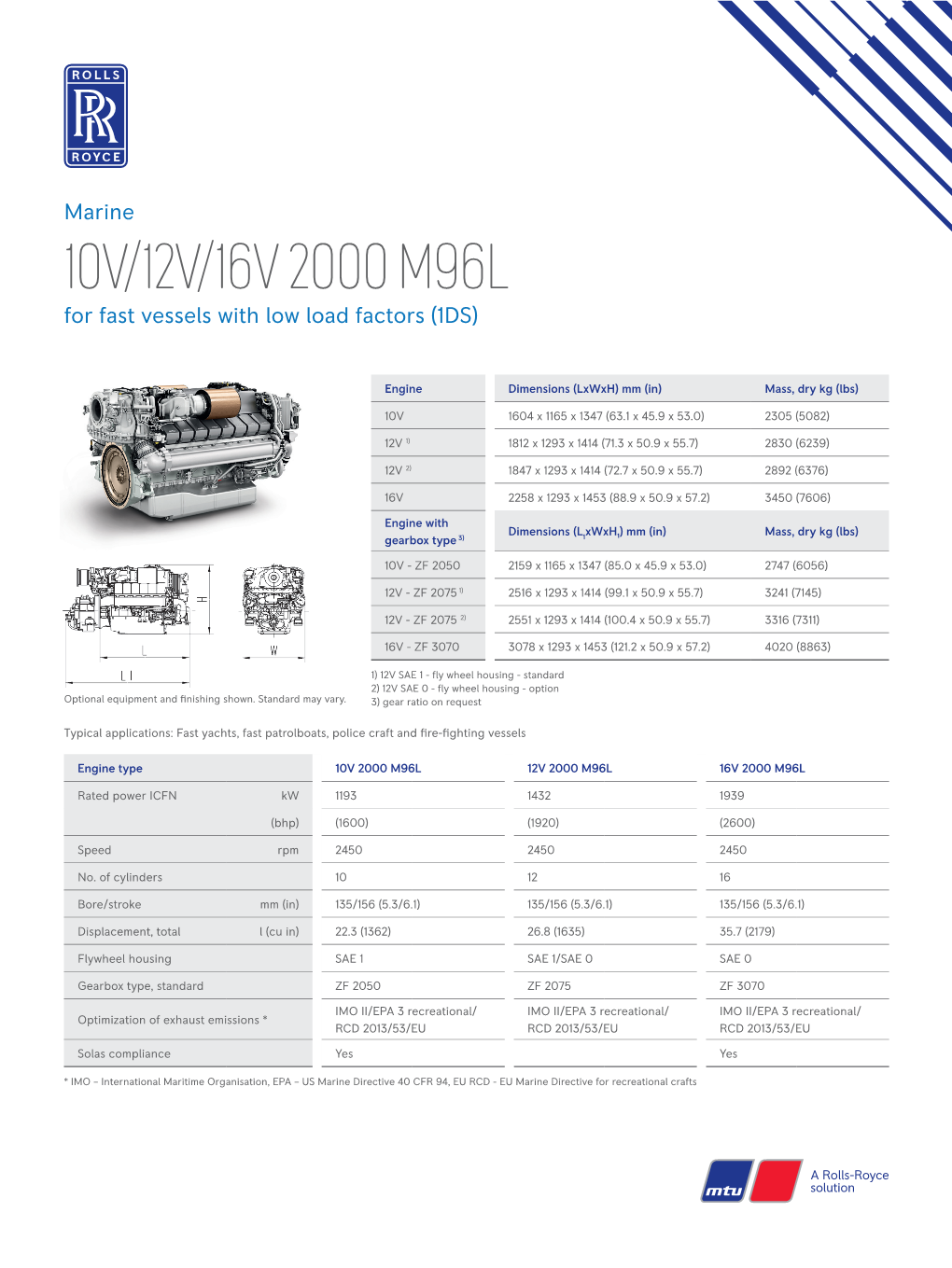 10V/12V/16V 2000 M96L for Fast Vessels with Low Load Factors (1DS)