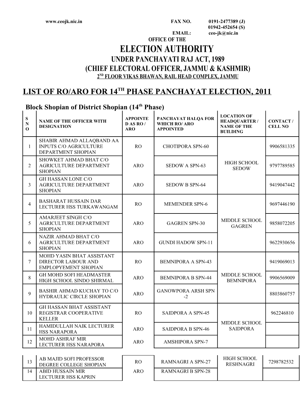 Under Panchayati Raj Act, 1989