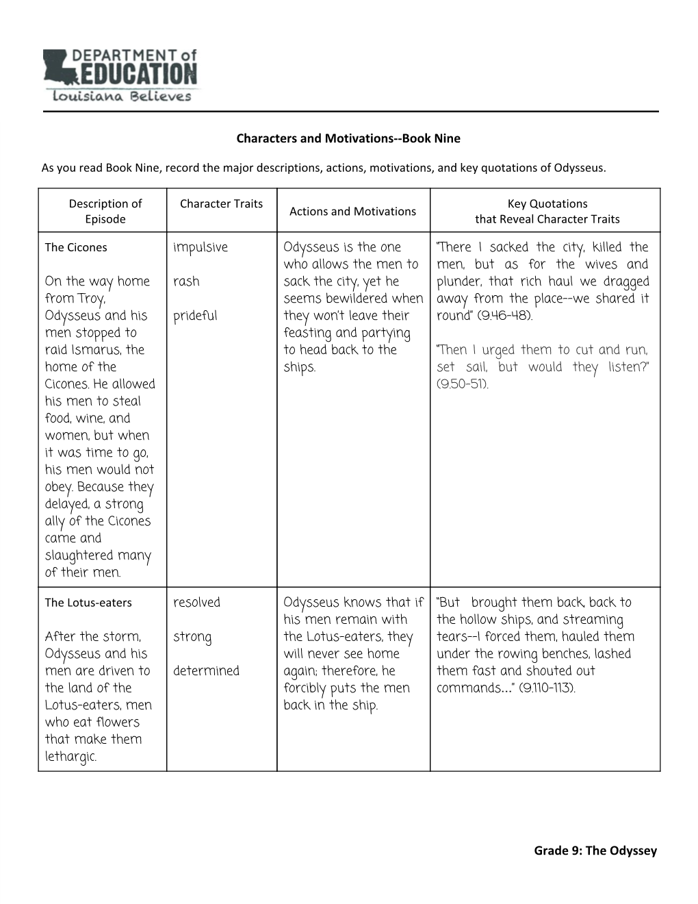 Characters and Motivations--Book Nine Grade 9: the Odyssey