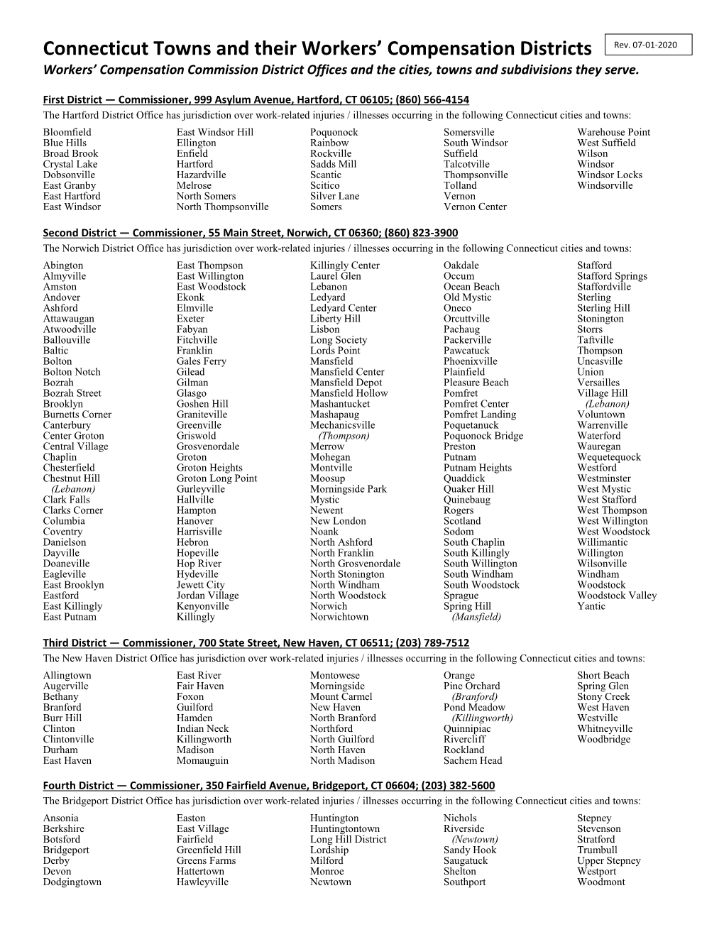 Connecticut Towns and Their Workers' Compensation Districts