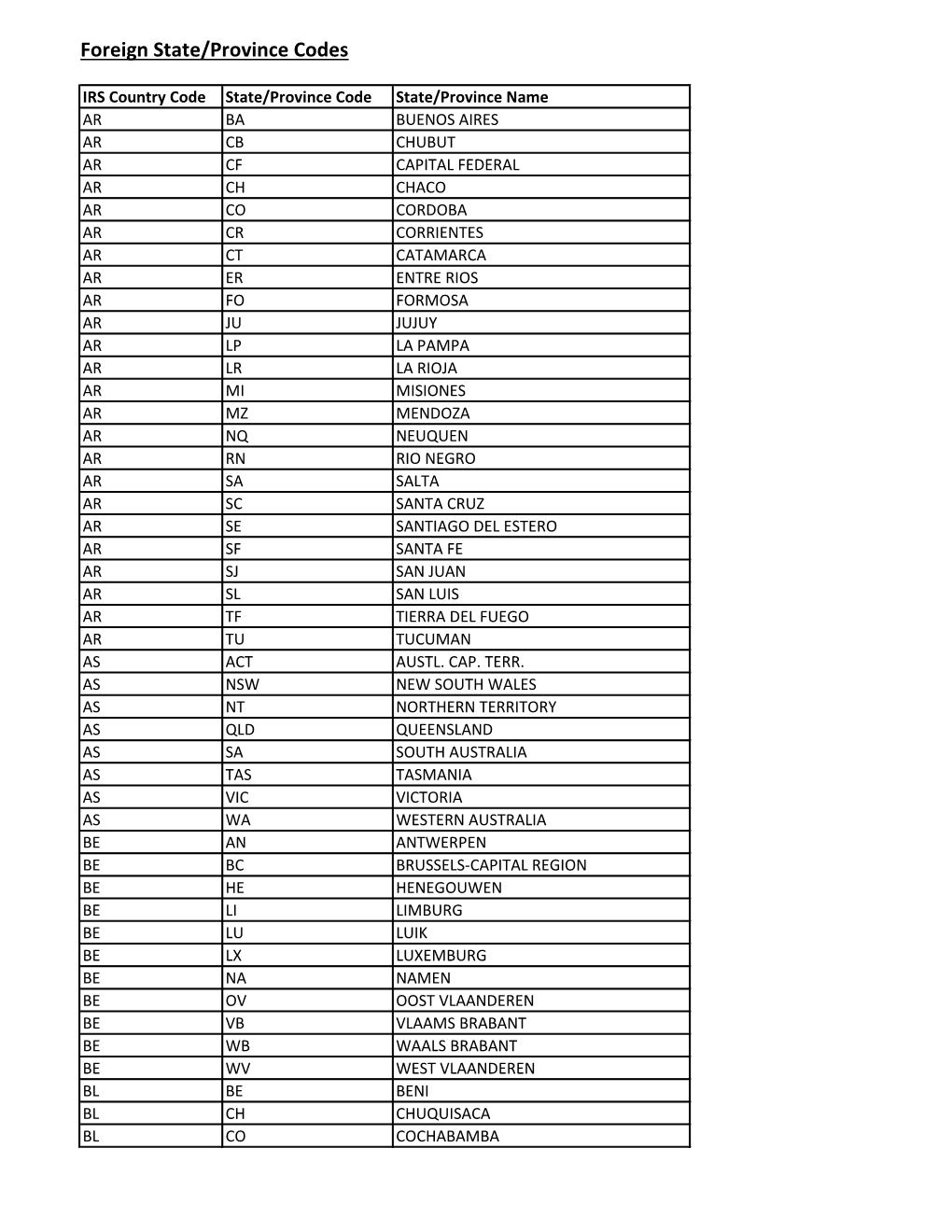 Foreign State/Province Codes