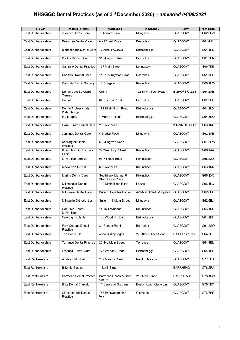 NHSGGC Dental Practices (As of 3Rd December 2020) – Amended 04/08/2021