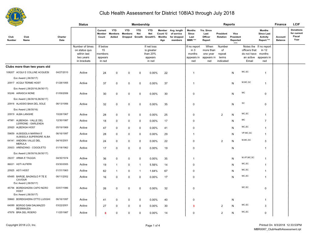 District 108IA3.Pdf