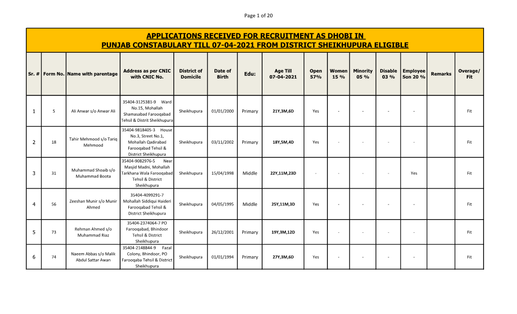 Applications Received for Recruitment As Dhobi in Punjab Constabulary Till 07-04-2021 from District Sheikhupura Eligible