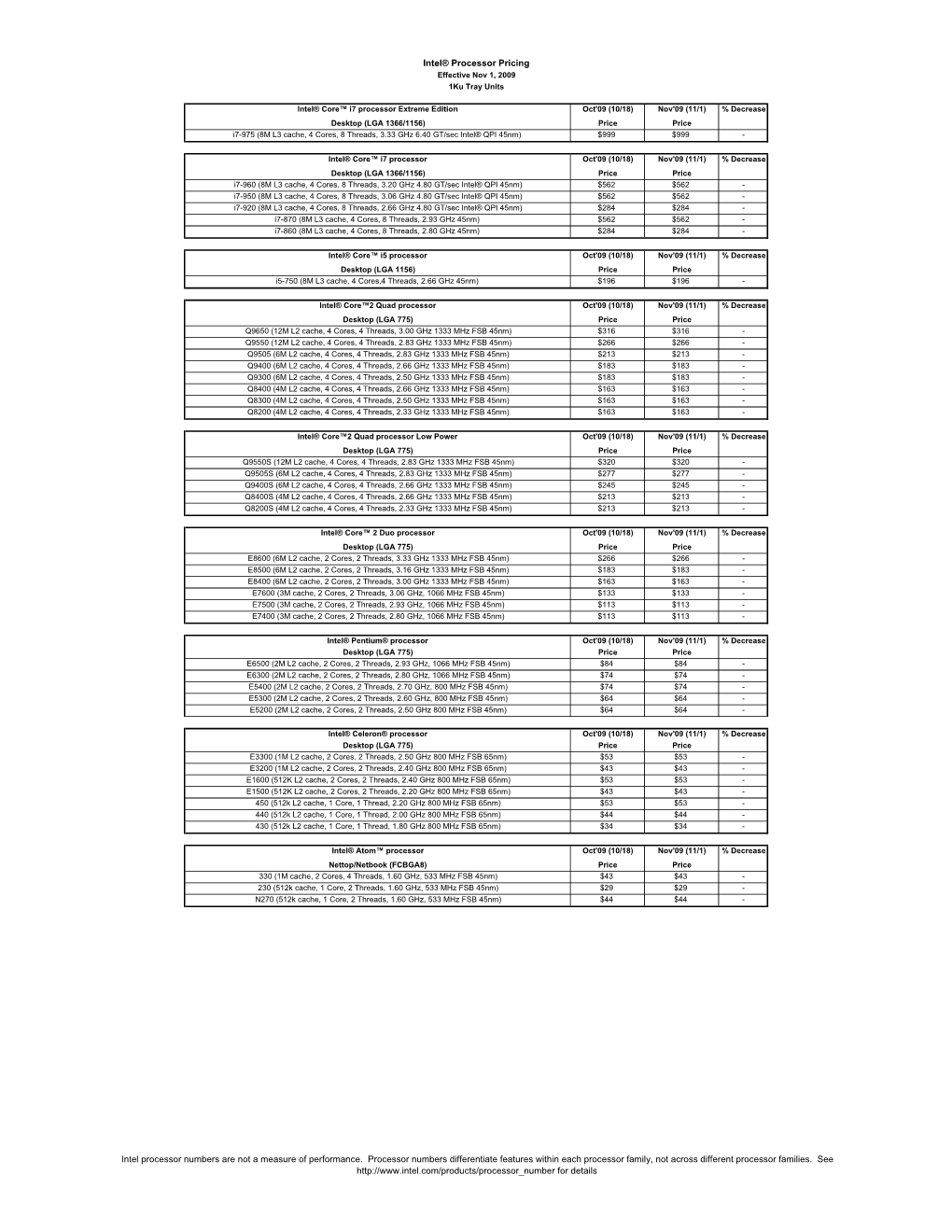 Intel Price List, November 2009