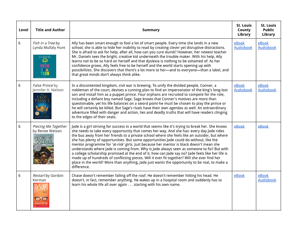 6-12 Summer Reading Recommendatioms